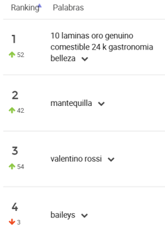 Ranking de palabras más buscadas en la categoría Alimentos y Bebidas