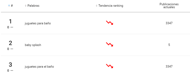 Ranking de palabras más buscadas en la categoría Juguetes para el baño en Mercado Libre