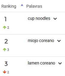 Ranking palavras mais pesquisas Macarrão Instantâneo no Mercado Livre