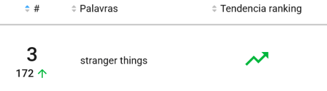 Ranking de palavras mais pesquisadas na categoria HQs no Mercado Livre em 2022