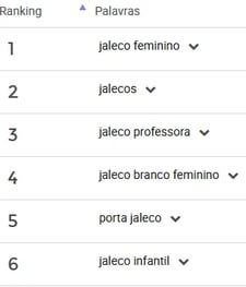 Ranking de palavras mais pesquisadas para jalecos escolares