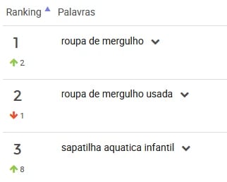 ranking de palavras mais pesquisas para Mergulho  no Mercado Livre