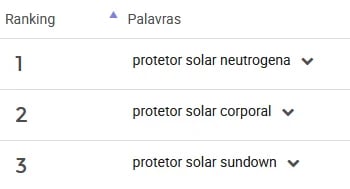 palavras mais pesquisas para Protetores Solar no Mercado Livre