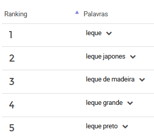 Ranking de palavras mais pesquisas para leques no Mercado Livre