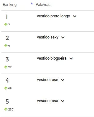 Ranking de palavras mais pesquisas para vestidos no Mercado Livre.