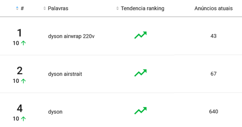 Ranking de palavras-chave da categoria Artefatos para Cabelo do Mercado Livre no Dia das Mães 2025