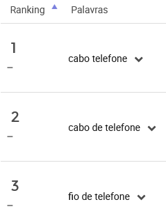 Ranking de palavras-chave da subcategoria Cabos telefônicos do Mercado Livre na Nubimetrics