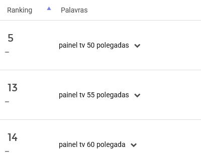 Ranking de palavras-chave mais pesquisadas em Móveis para TV