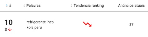 Ranking de palavras-chave mais pesquisadas na categoria Refrigerante do Mercado Livre