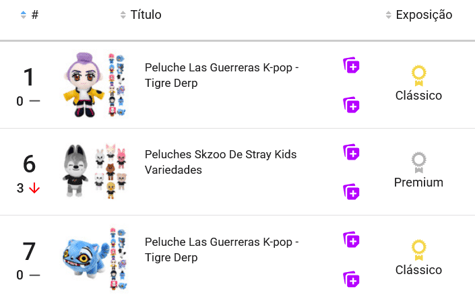 Ranking de peluches más populares en Chile