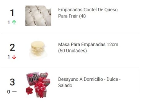 Ranking de productos de Cátering más vendidos en Chile.