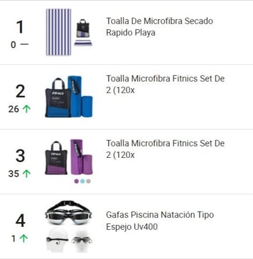 Ranking de productos de Natación más vendidos en Colombia.