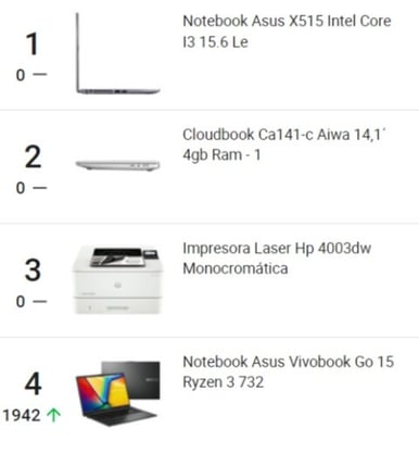 Ranking de productos de computación más vendidos en Argentina