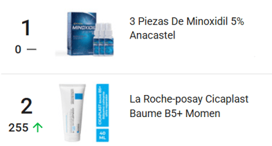 Ranking de productos destacados Belleza y Cuidado Personal en México