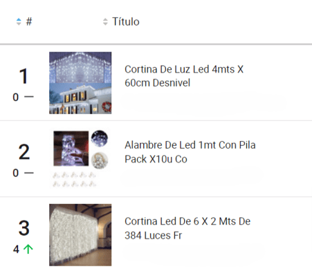Ranking de productos más vendidos de la categoría Árboles y adornos de navidad en Nubimetrics.