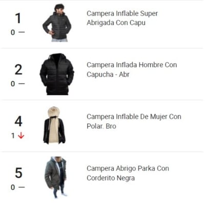 Ranking de productos más vendidos de la categoría Abrigos  en Mercado Libre