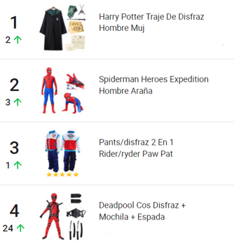 Ranking de productos más vendidos de la categoría Disfraces y Cosplay en Mercado Libre-1