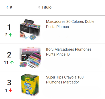 Ranking de productos más vendidos de la categoría Escolares en México