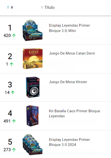 Ranking de productos más vendidos de la categoría Juegos de mesa y cartas en Mercado Libre Chile