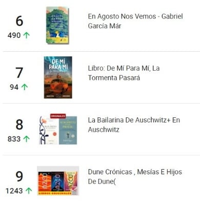 Ranking de productos más vendidos de la categoría Libros físicos en Mercado Libre