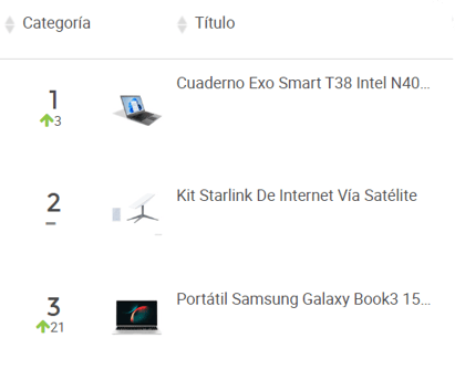Ranking de productos más vendidos en la categoría Computación de Mercado Libre Argentina