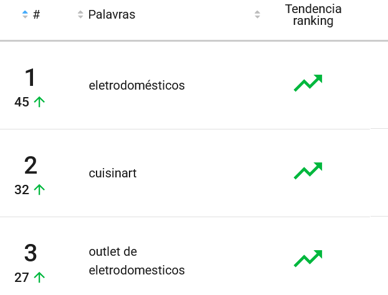 Ranking de produtos mais pesquisados em uma subcategoria do Mercado Livre na Nubimetrics