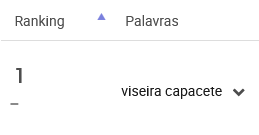 Ranking de produtos mais pesquisados na categoria Acessórios de Motos e Quadrículos do Mercado Livre