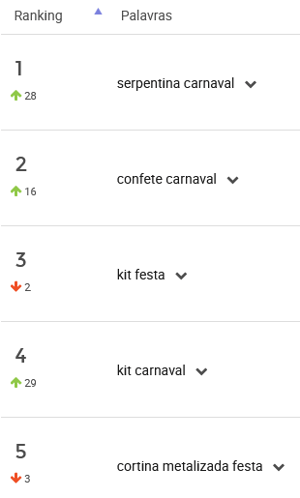 Ranking de produtos mais pesquisados na categoria Festas e Lembrancinhas do Mercado Livre durante o Carnaval de 2023