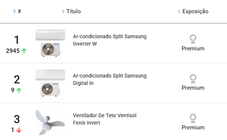Ranking de produtos mais vendidos em uma subcategoria do Mercado Livre na Nubimetrics