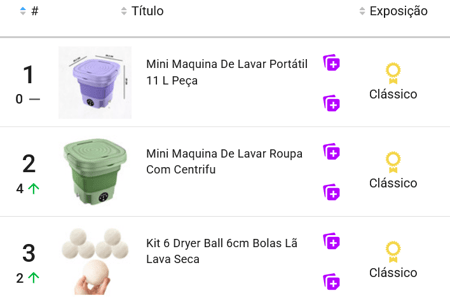 Ranking de produtos mais vendidos na categoria Bolas para Lavar e Secar mais vendidas no Mercado Livre