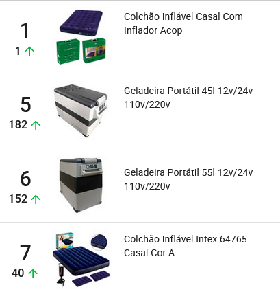 Ranking de produtos mais vendidos na categoria Caça, Camping e Pesca do Mercado Livre