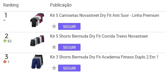 Ranking de produtos mais vendidos na categoria Moda Fitness, em janeiro de 2022, no Mercado Livre
