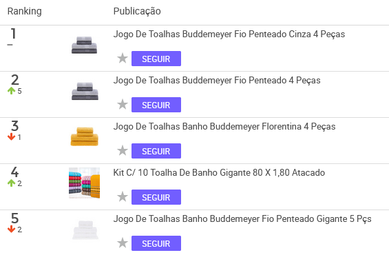 Ranking de produtos mais vendidos na categoria Toalhas e Roupões, em janeiro de 2022, no Mercado Livre