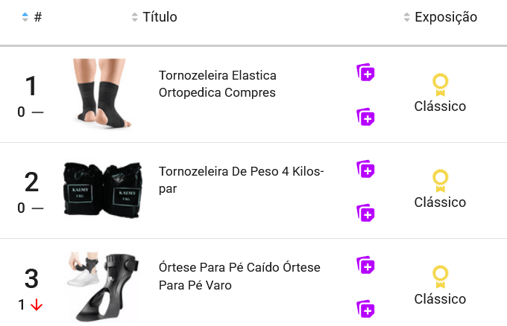 Ranking de produtos mais vendidos na categoria Tornozeleiras do Mercado Livre