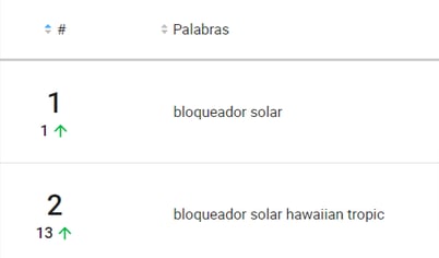 Ranking de protectores solares más buscados en México.