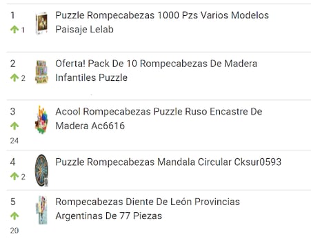 Ranking de rompecabezas más vendidos en Argentina.