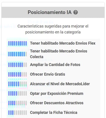 Ranking de sugerencias IA de una subcategoría de Mercado Libre en Nubimetrics