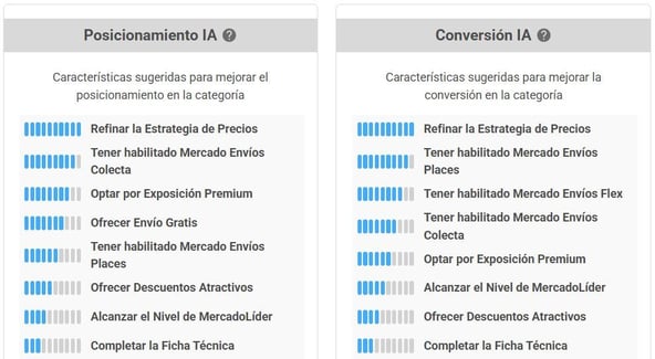 Ranking de sugerencias para mejorar el posicionamiento y la conversión en una categoría de Mercado Libre