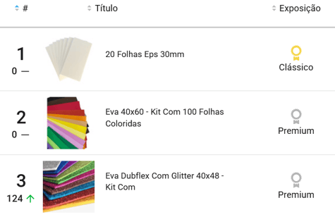 Ranking de vendas de Papéis Artísticos e Técnicos