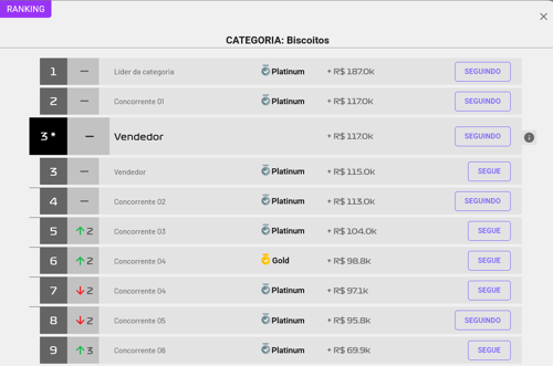 Ranking de vendedores de uma subcategoria do Mercado Livre na Nubimetrics