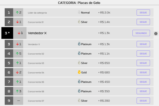 Ranking de vendedores de uma subcategoria na Nubimetrics