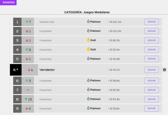 Ranking de vendedores de una categoría en Nubimetrics