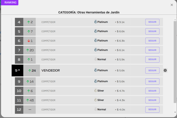 Ranking de vendedores de una categoría-1