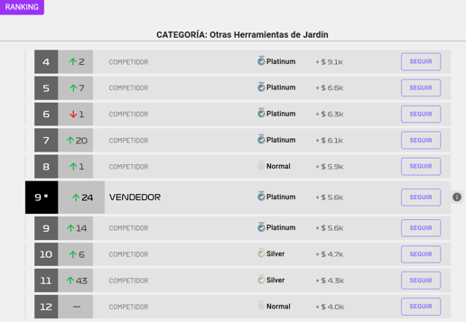 Ranking de vendedores de una subcategoría en Nubimetrics-1
