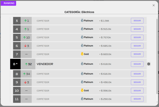 Ranking de vendedores de una subcategoría en Nubimetrics