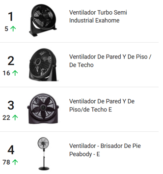 Ranking de ventiladores más vendidos en Mercado Libre Argentina