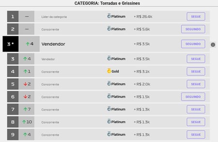 Ranking dos melhores vendedores de uma categoria na Nubimetrics