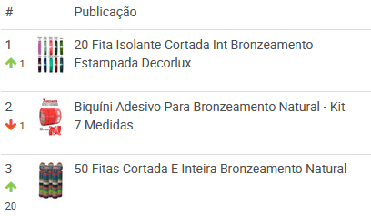 Fitas para Bronzeamento mais vendidas no Mercado Livre Brasil