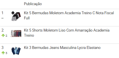 Ranking-de-bermudas-mais-vendidas-no-Mercado-Livre