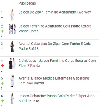 Ranking-de-jalecos-escolares-mais-vendidos-no-Mercado-Livre